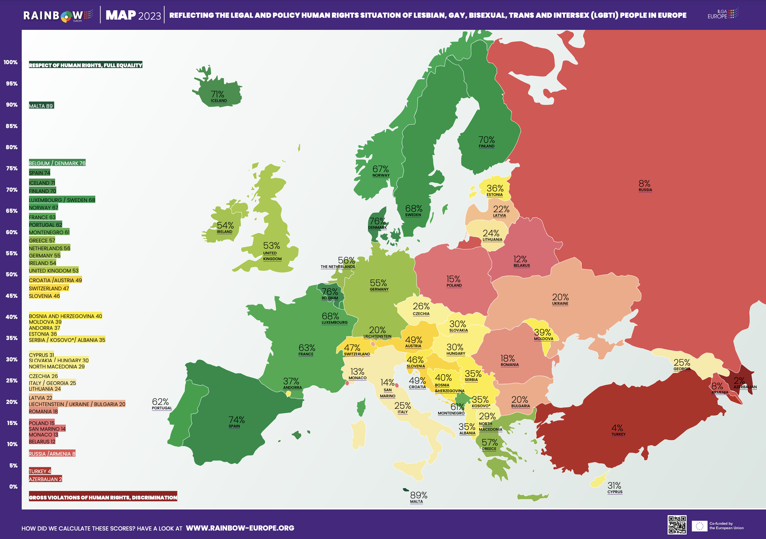 The safest European countries for LGBTQIA+ individuals according to the Rainbow Europe Index