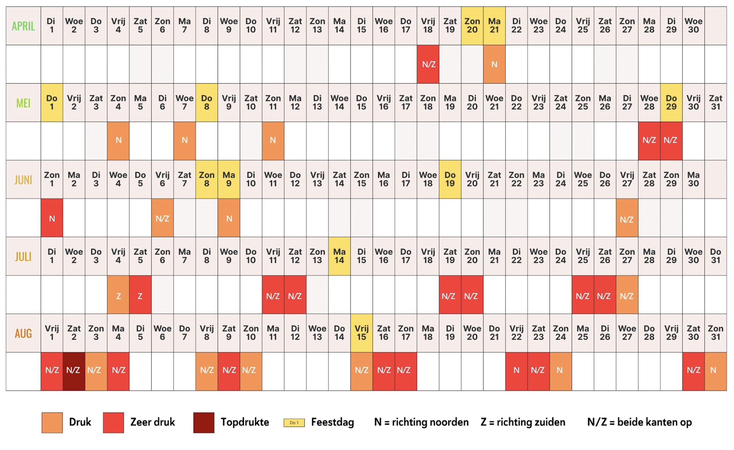 Verkeersdrukte Frankrijk zomer 2025