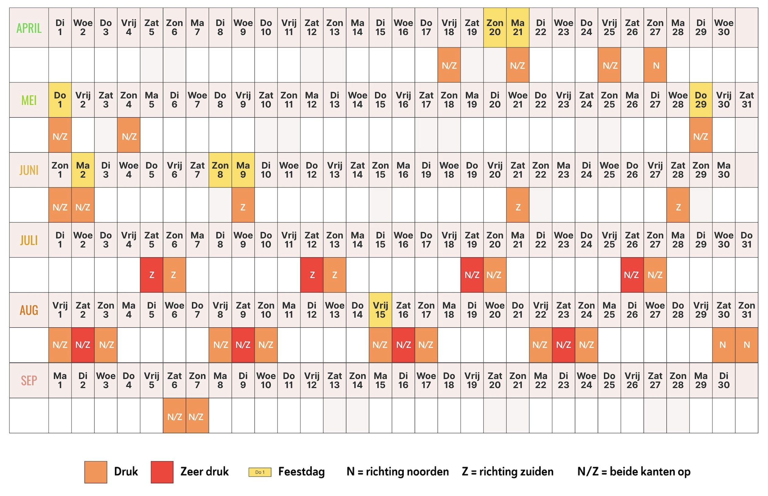 Verkeersdrukte Italie Zomer 2025