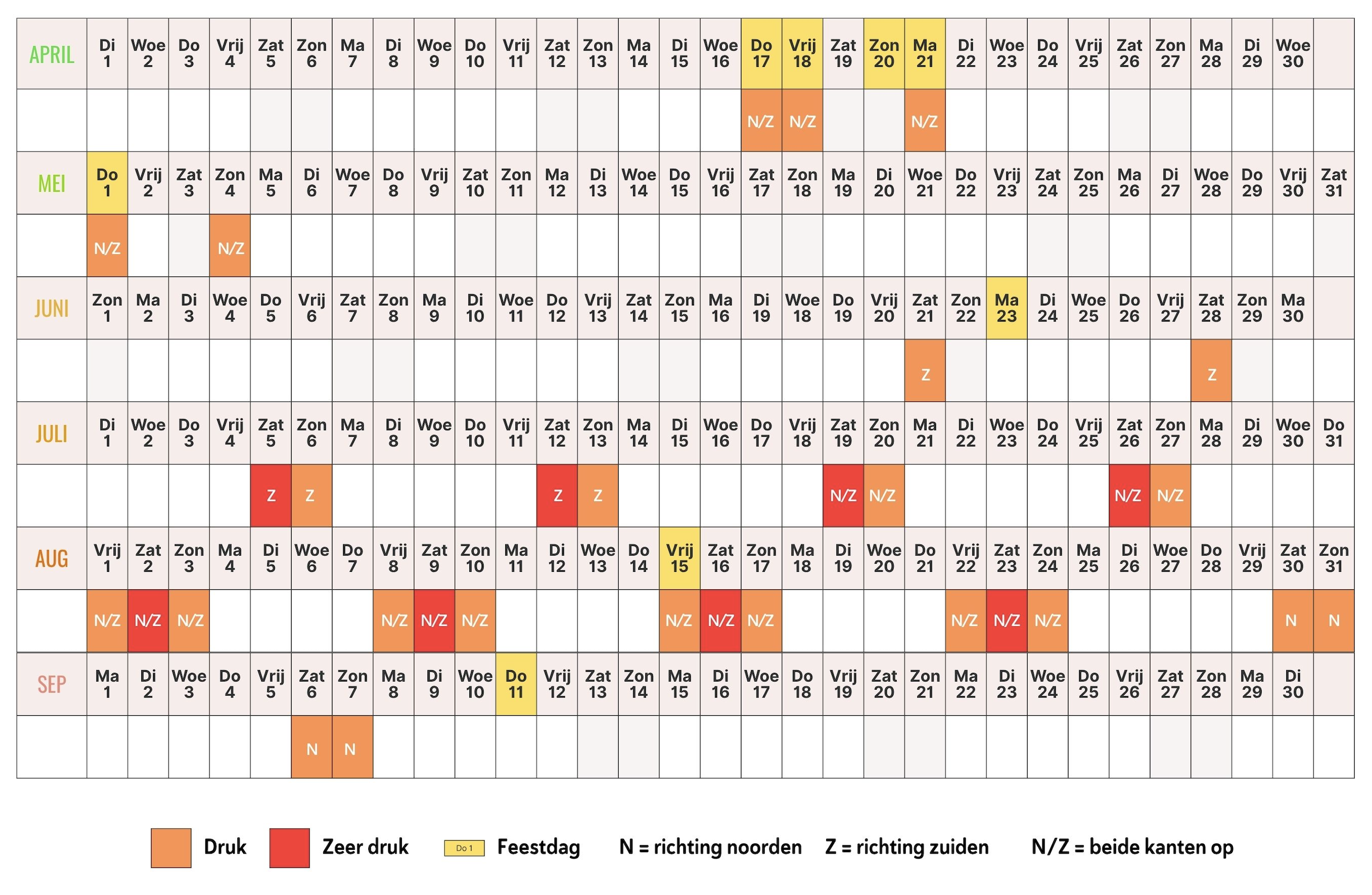 Verkeersdrukte Spanje zomer 2025